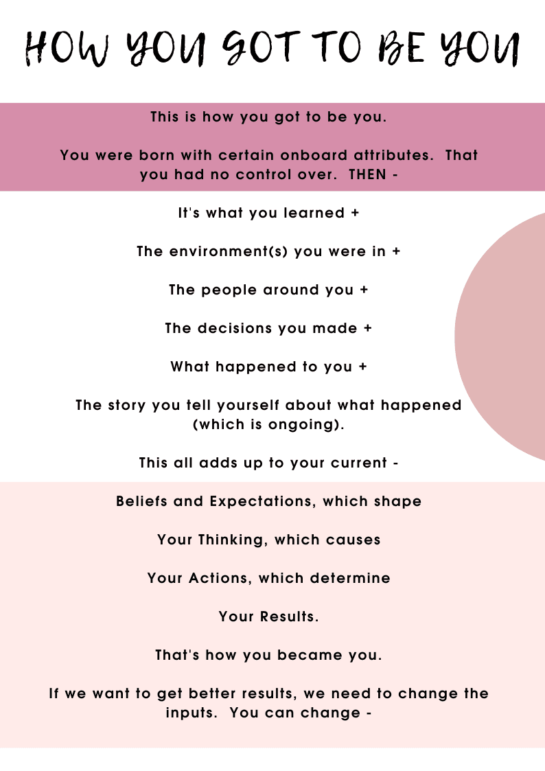 How you got to be you